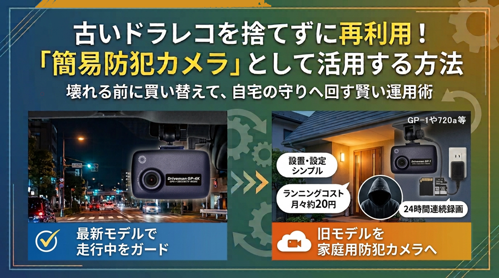 ドライブレコーダーの買い替えで余った古い機材、実は「家庭用防犯カメラ」として再利用できます！ACアダプタを用いたコンセント常時電源化の手順やメリット、月々の電気代、また「完全に壊れる前に新型へ買い替えるべき理由」をわかりやすく解説します。